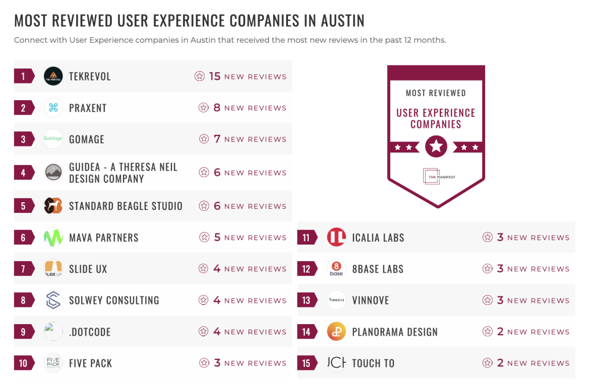 UX List
