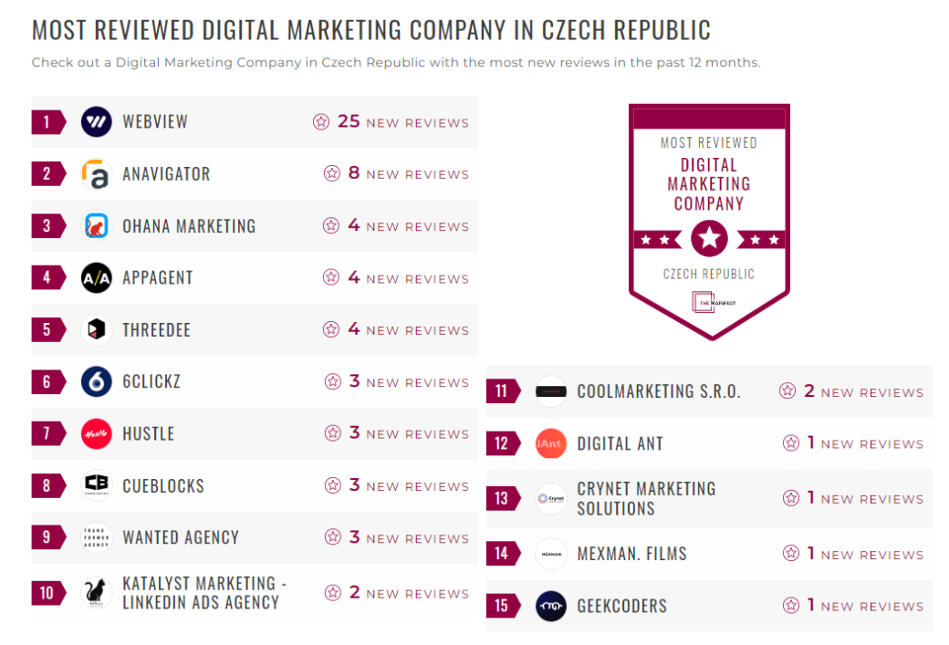 Digital Marketing Companies