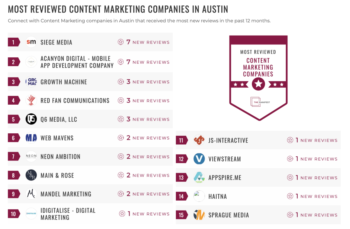 Content Marketing List