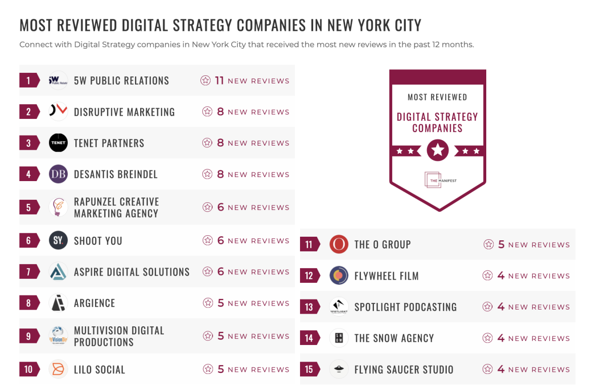 Digital Strategy Companies
