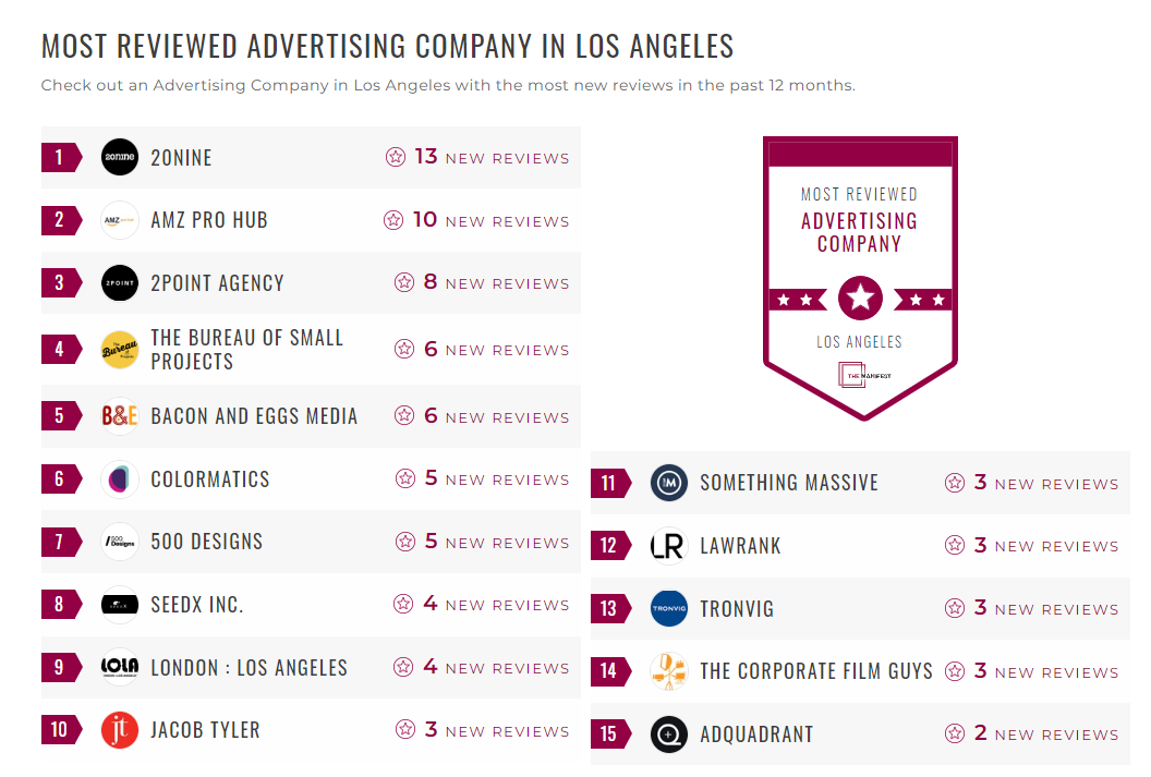 Advertising Companies