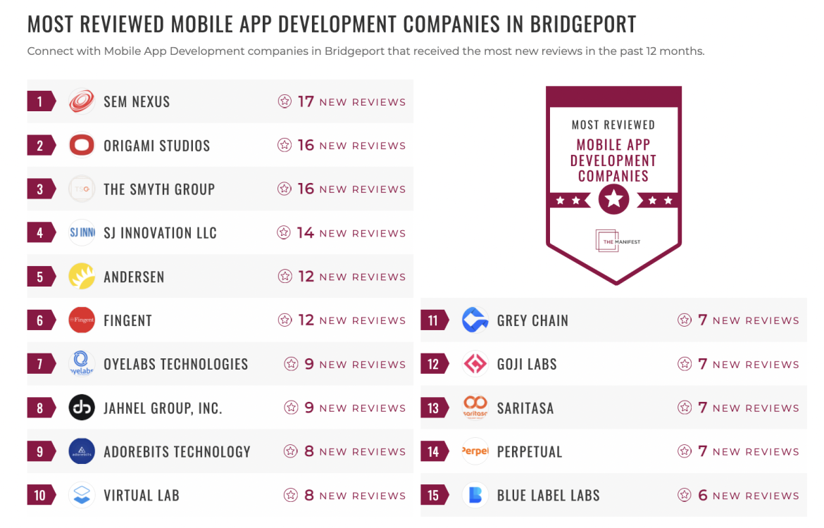 Mobile App Development Companies