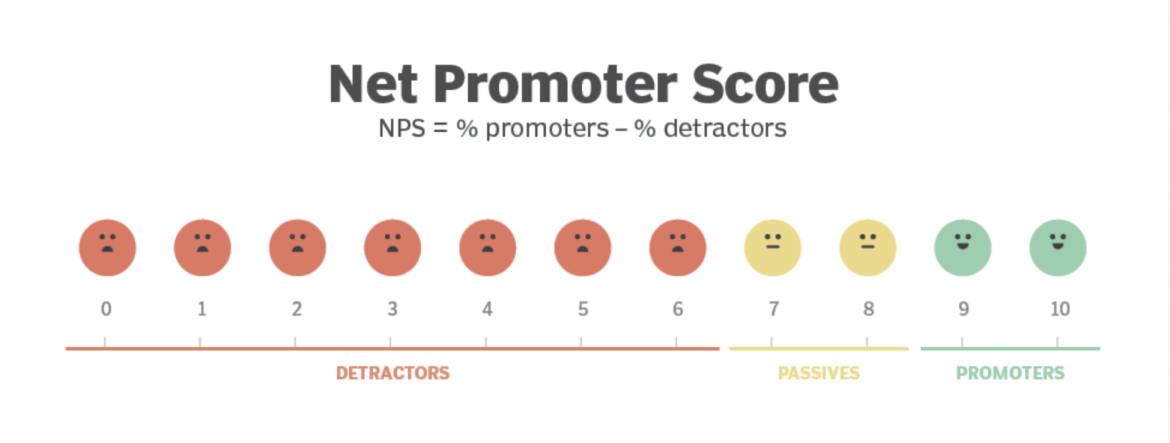 examples of how net promoter score is collected