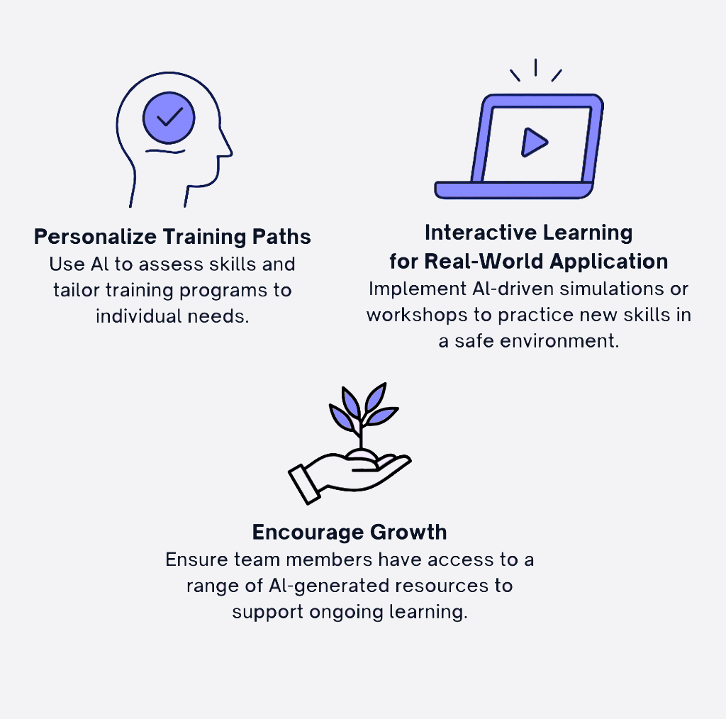 Upskilling and training the team with generative AI