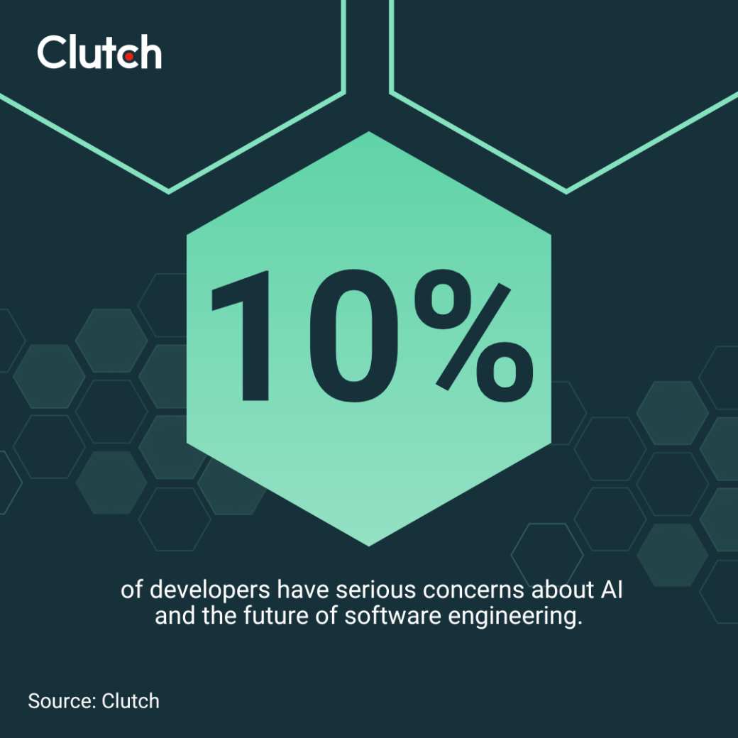 Clutch data on AI and software engineering
