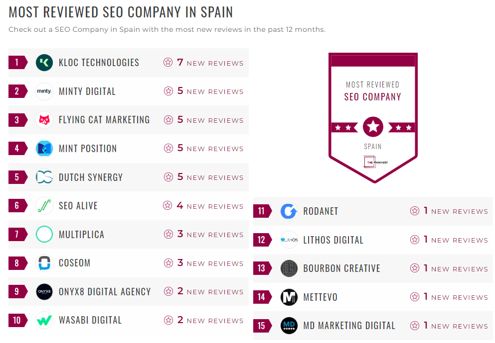 SEO Companies