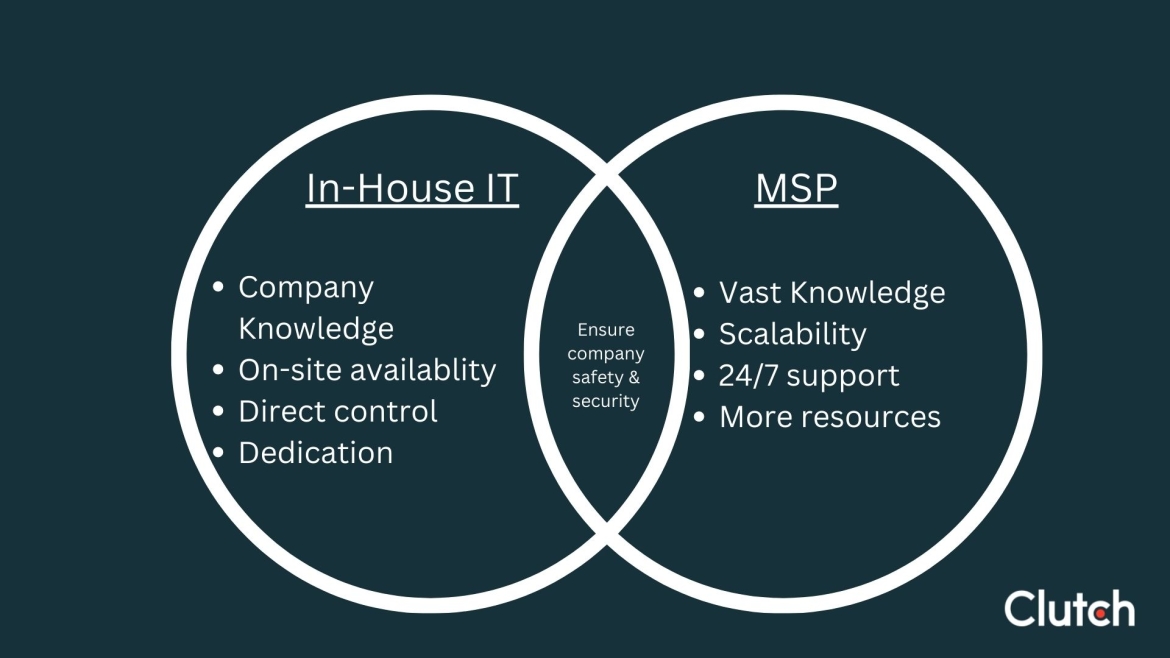 inhouse it vs msp