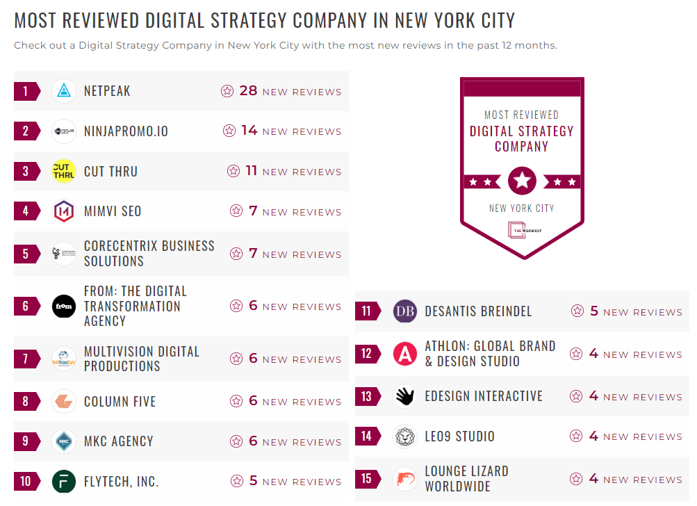Digital Strategy Companies