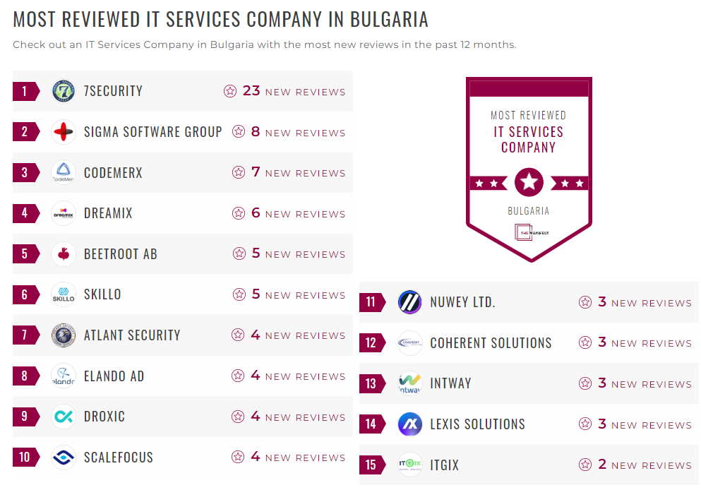IT Services Companies