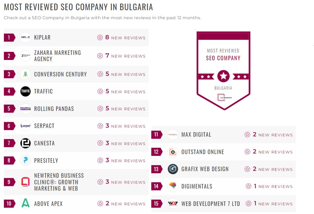 SEO Companies