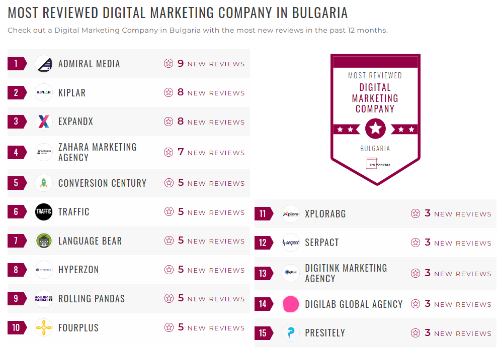 Digital Marketing Companies