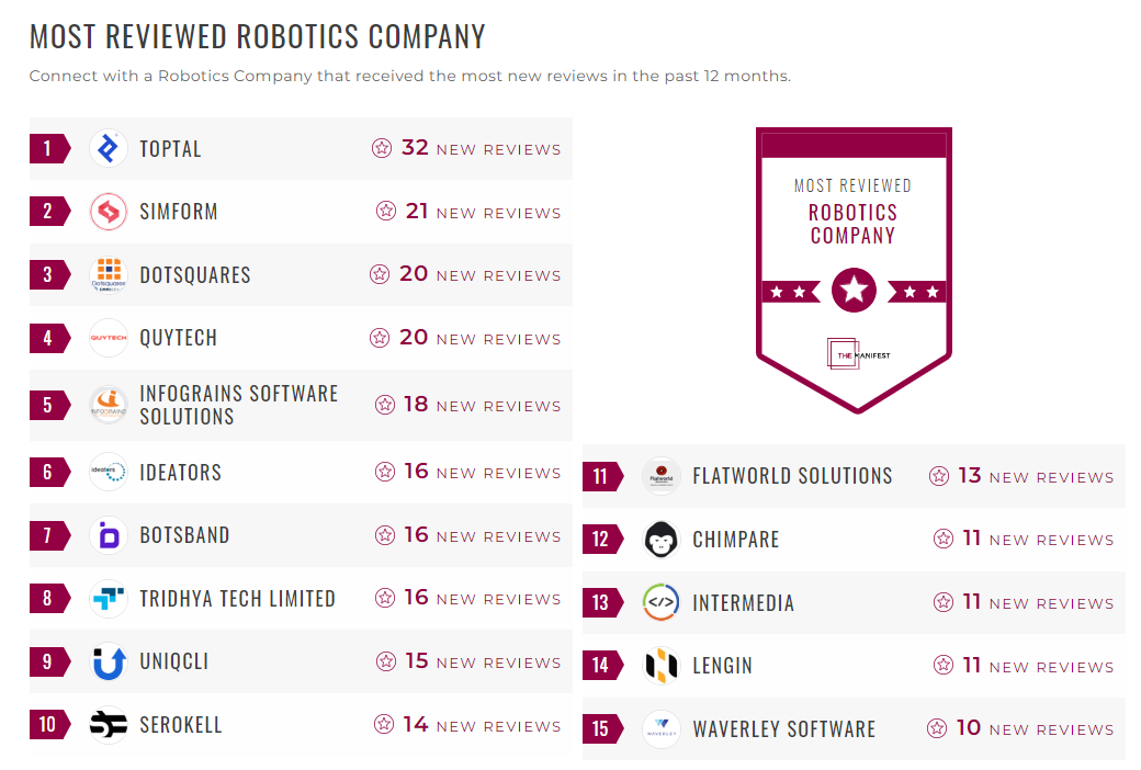 Robotics Companies