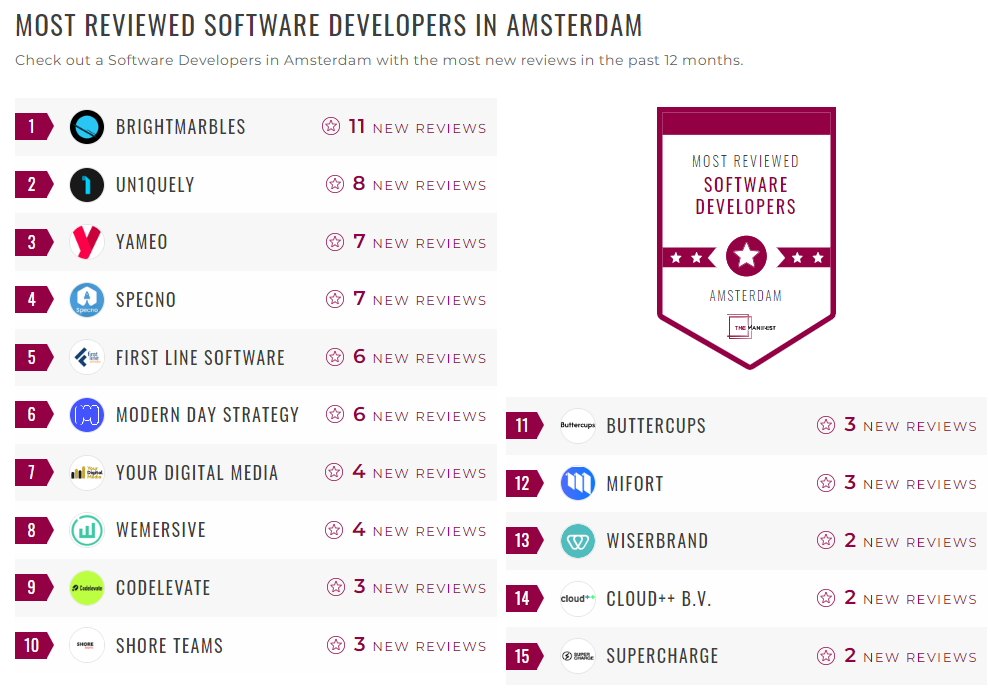 Software Development Companies