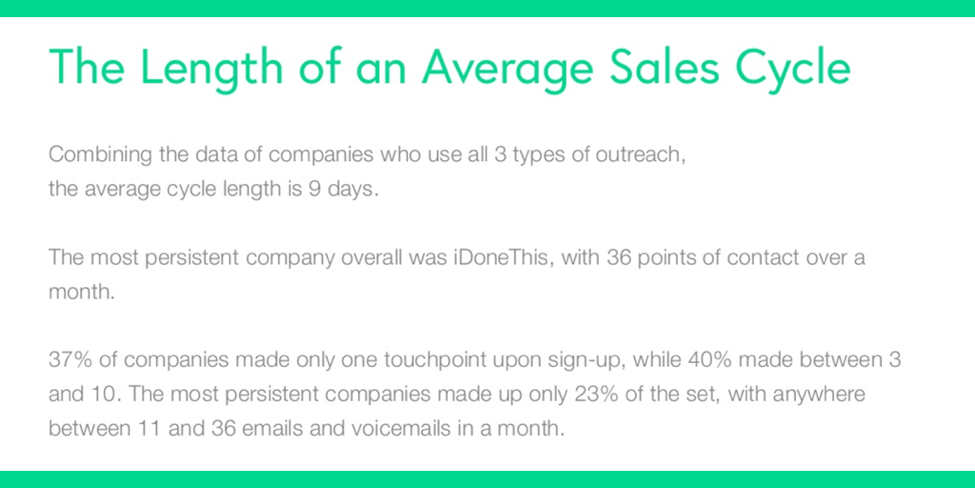 The Length of an Average Sales Cycle