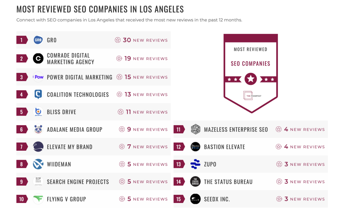 SEO Companies