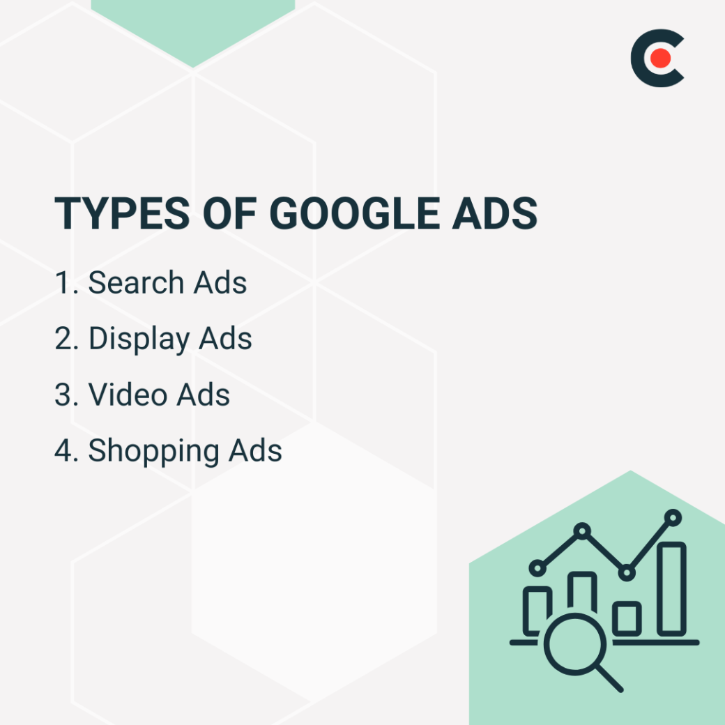 Types of Google Ads
