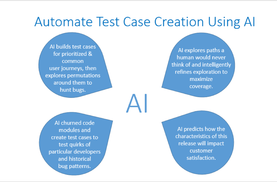 Why AI Benefits Automated Testing Procedure for Apps