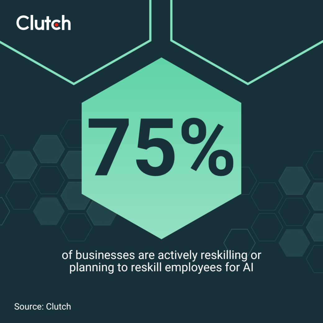 75% of businesses actively reskilling