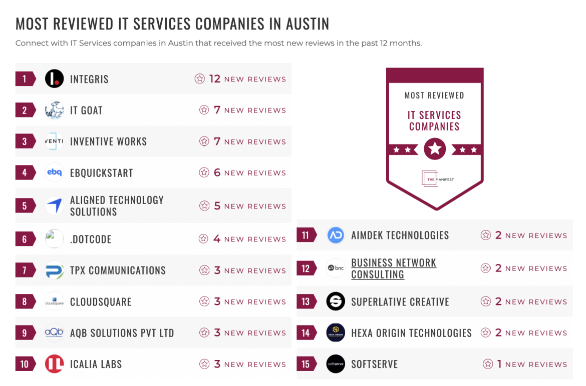 IT Services List