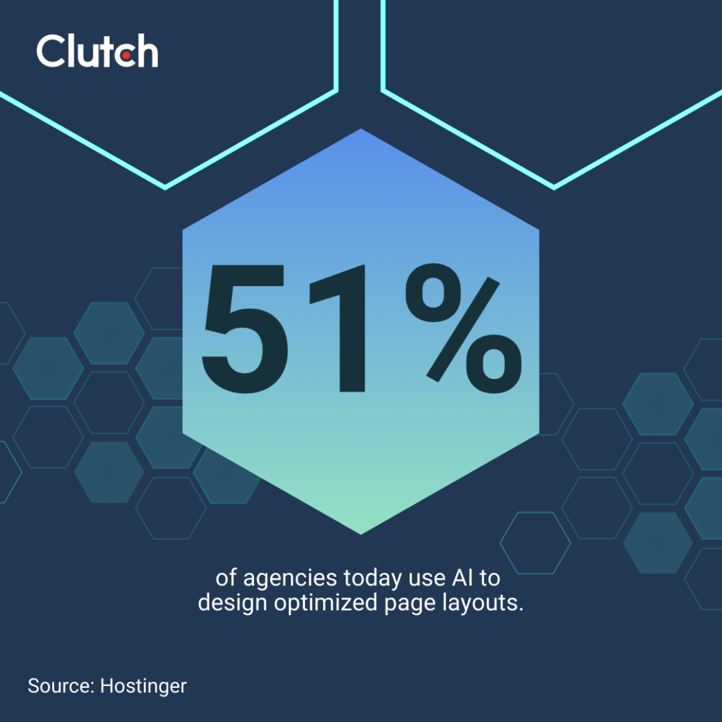 Data on agencies using AI to optimize page layouts
