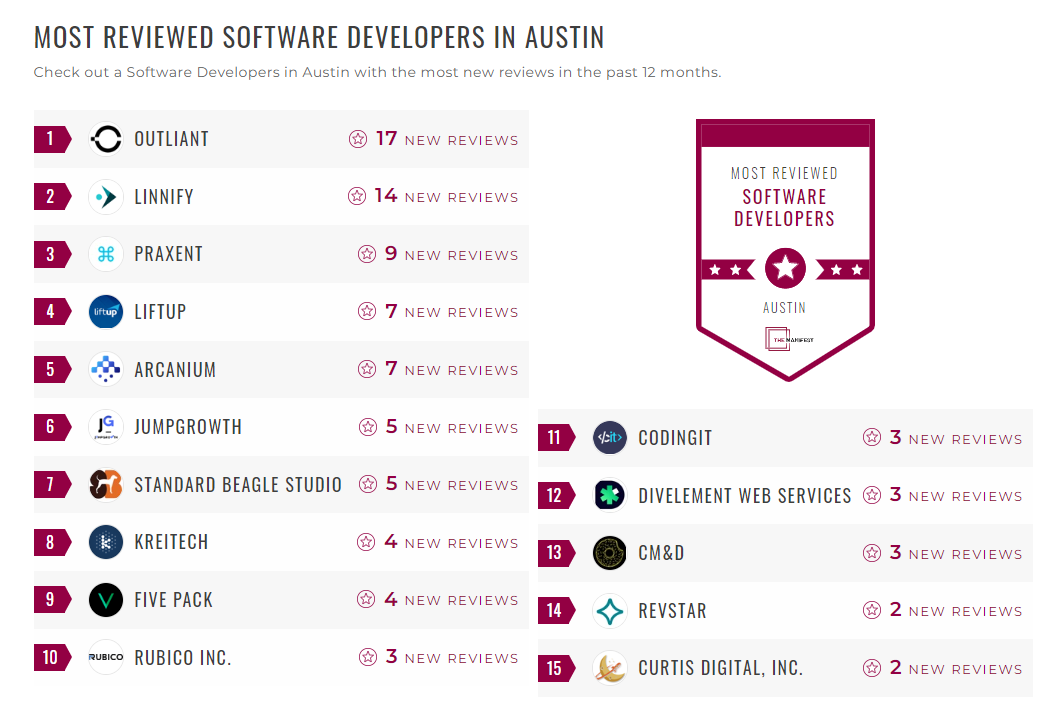 Software Development Companies
