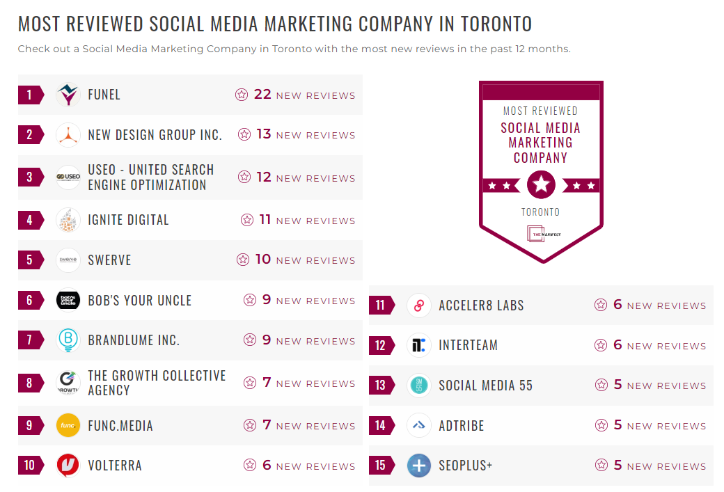 Social Media Marketing Companies