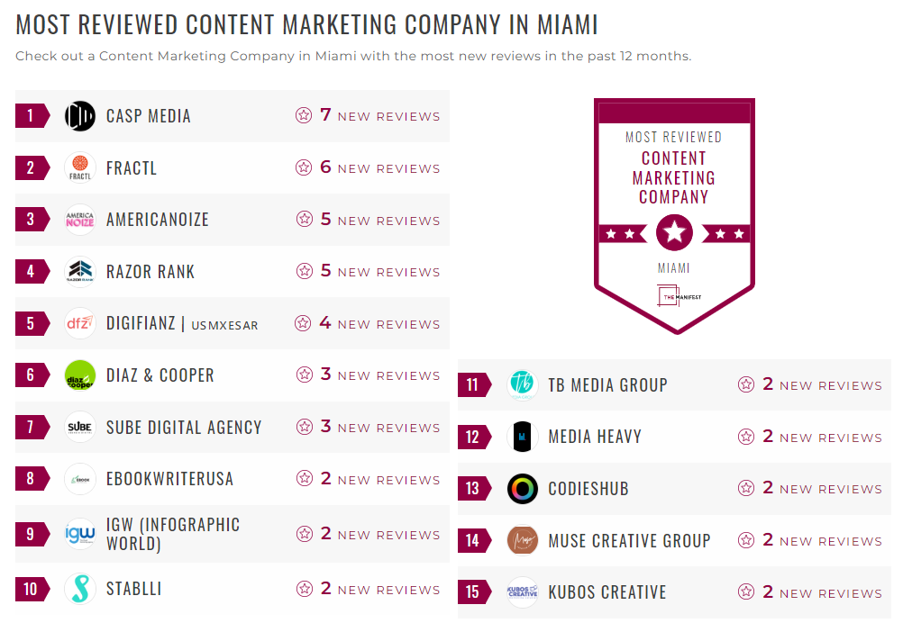 Content Marketing Companies