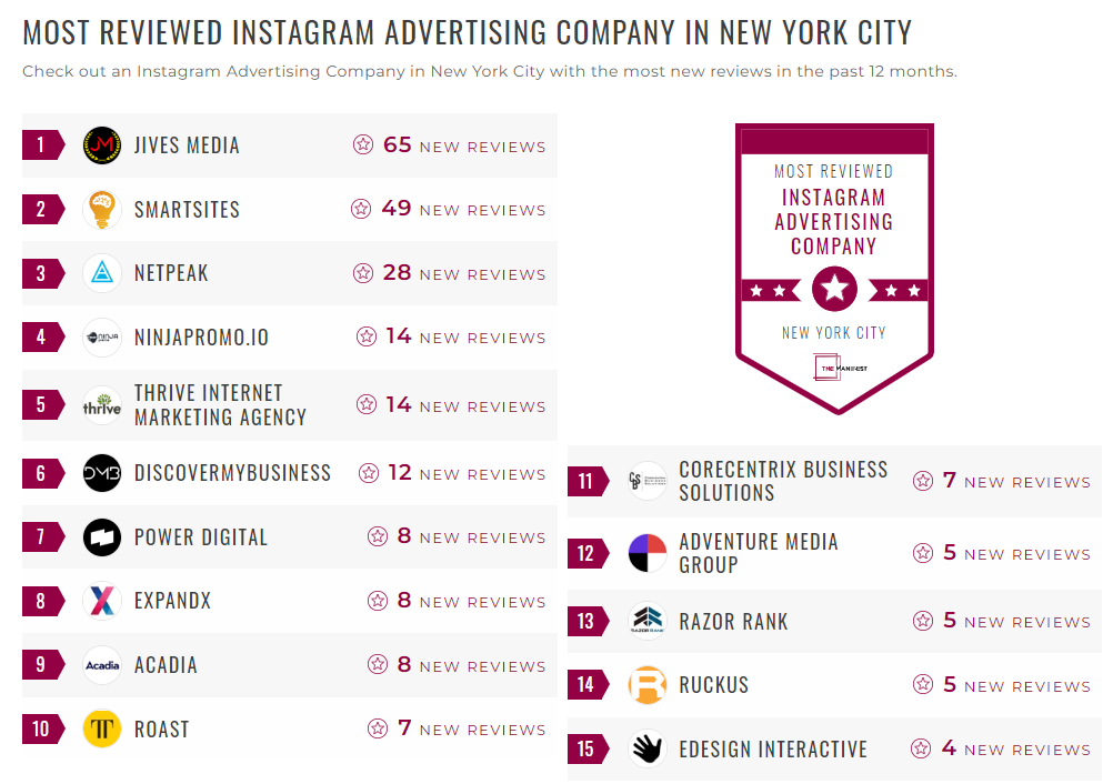 IT Services Companies