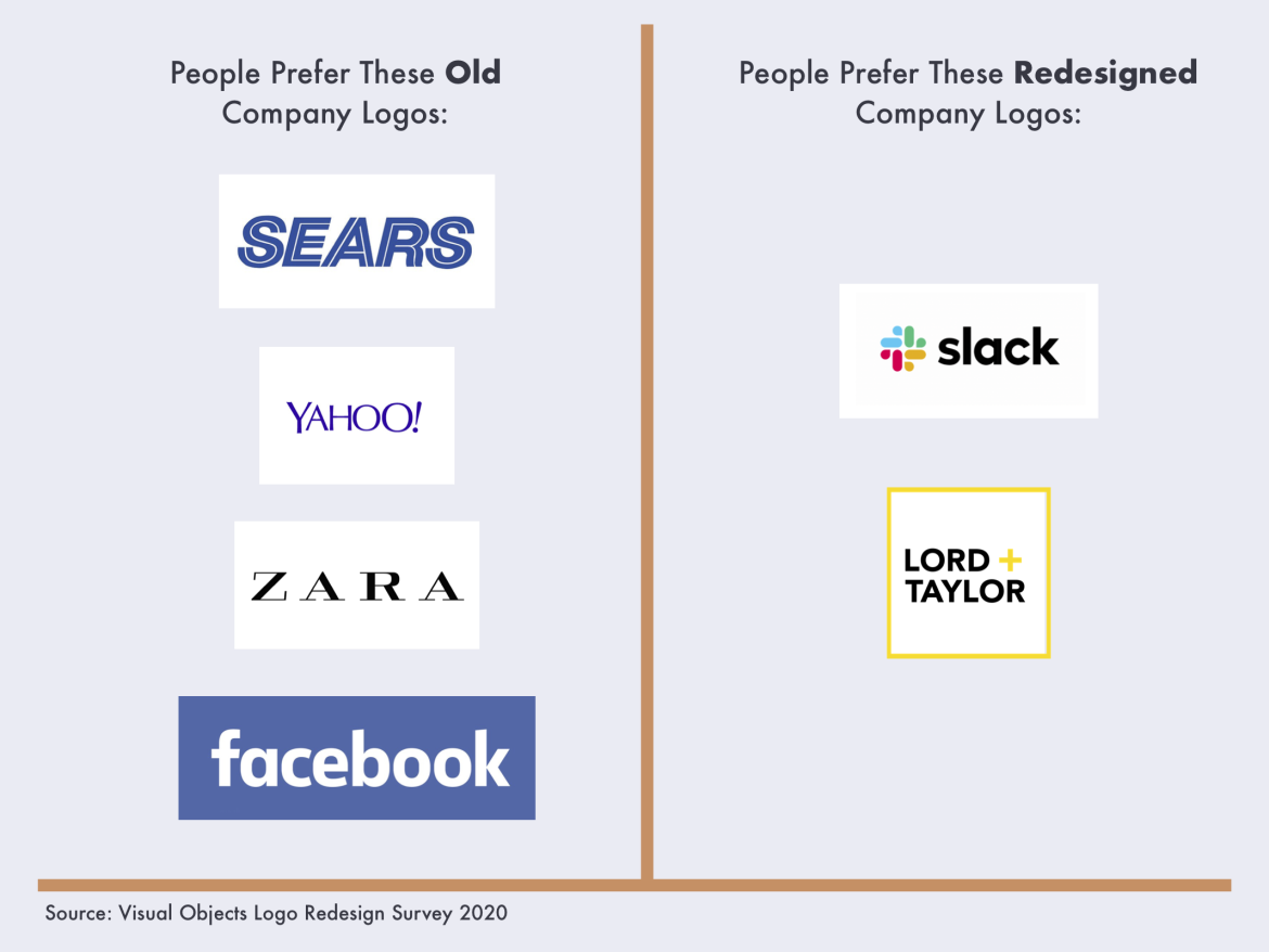 Old vs. New Company Logo Redesigns