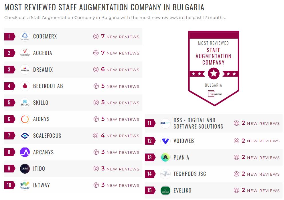 Staff Augmentation Companies