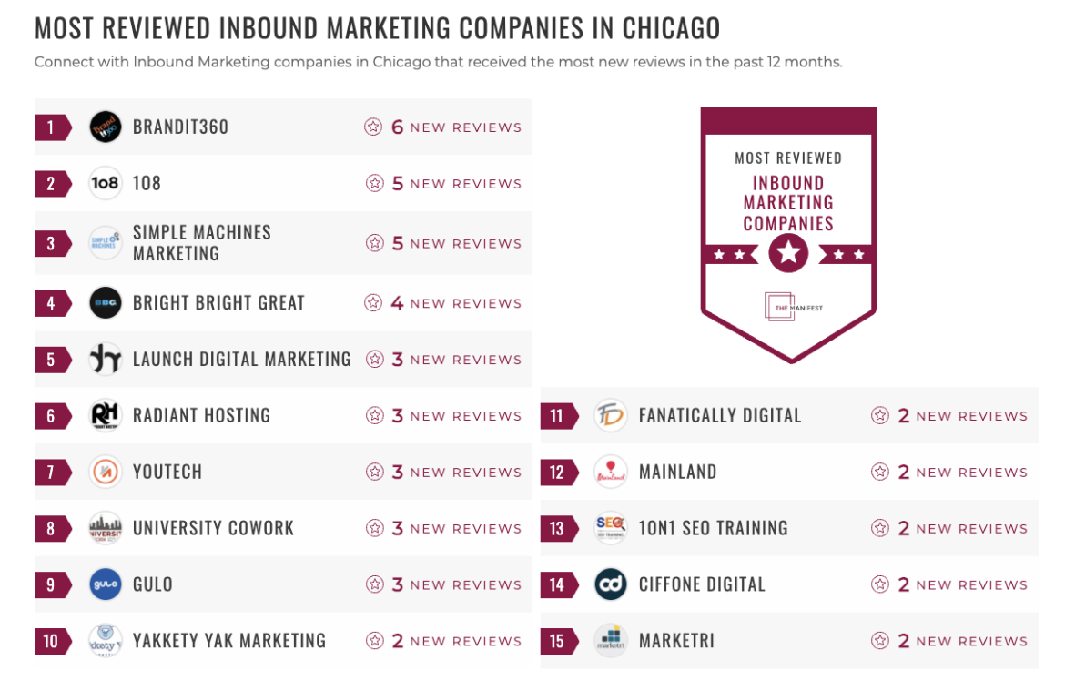 Inbound Marketing Companies
