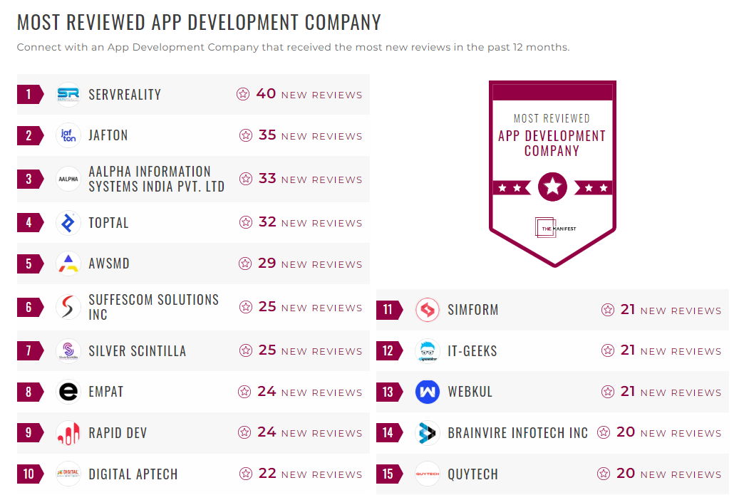 Mobile App Development Companies