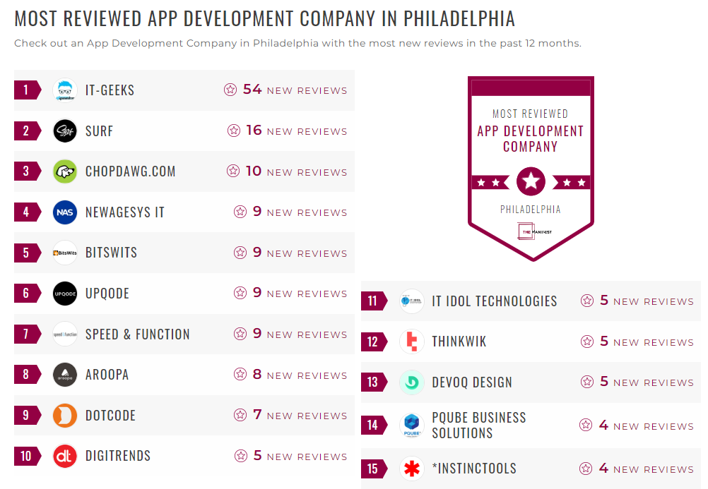 Application Development Companies