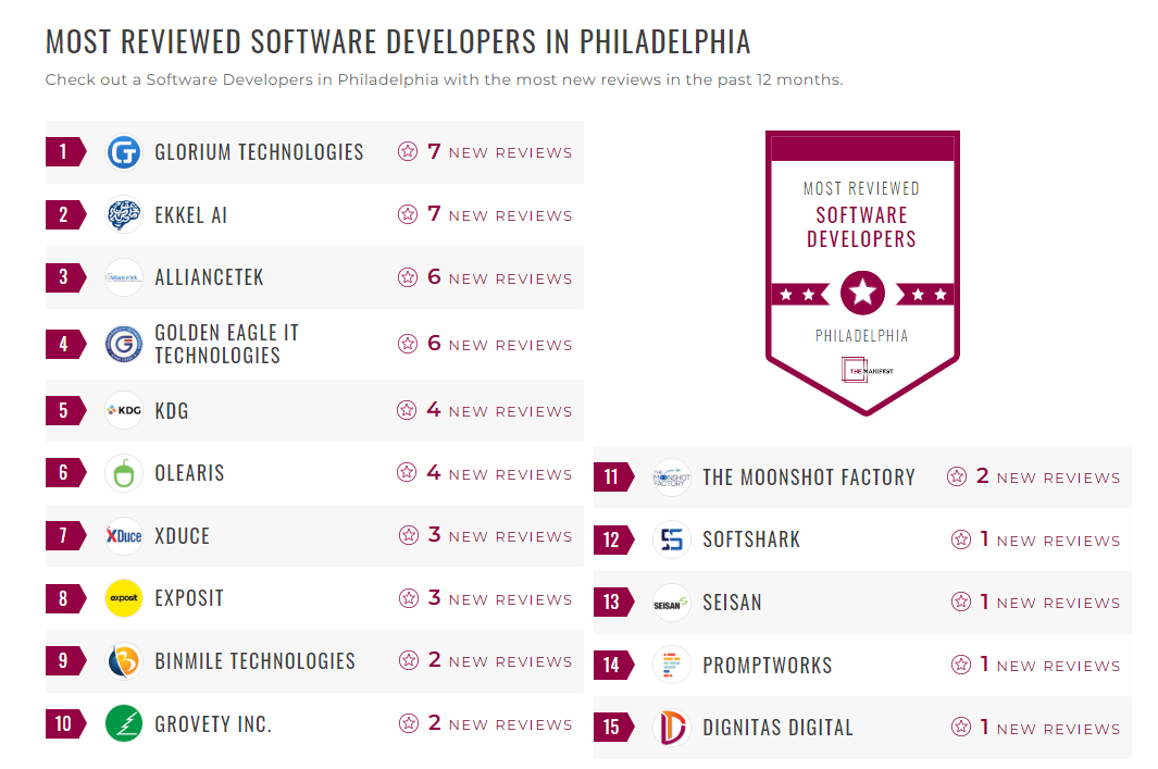 Software Development