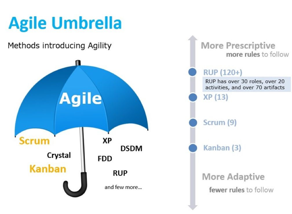 Agile Umbrella