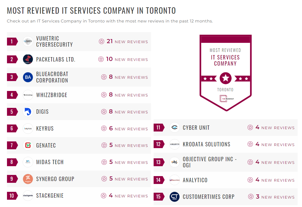 IT Services Companies