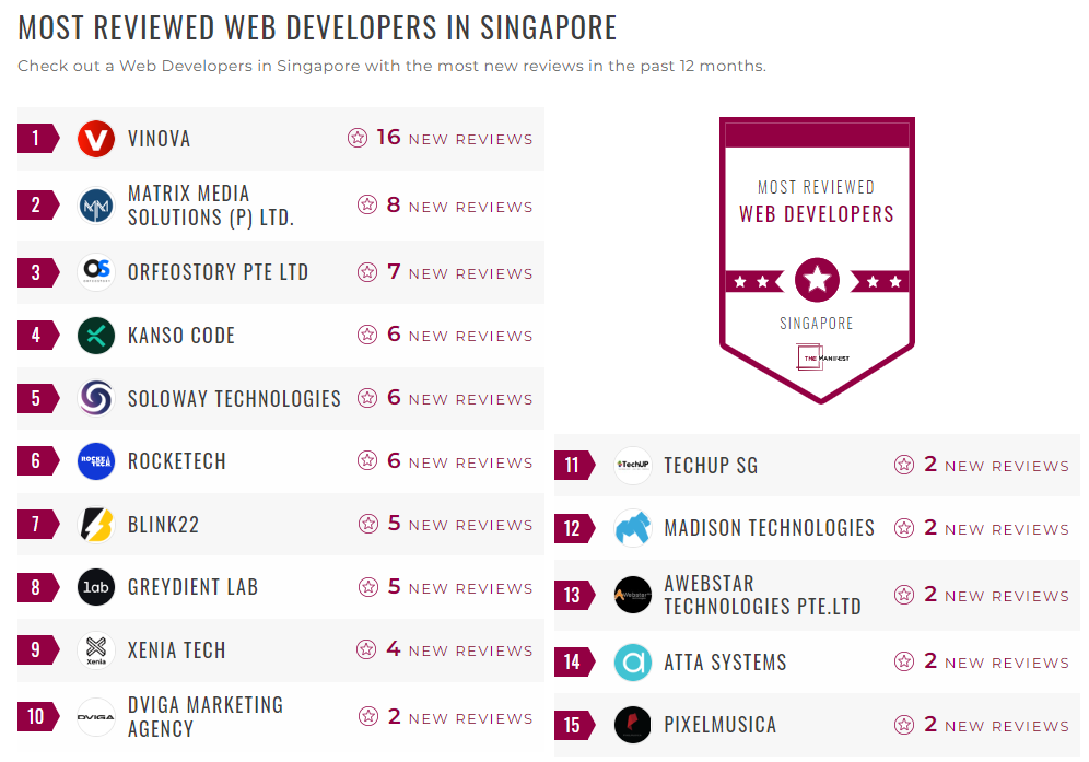 Web Development Companies