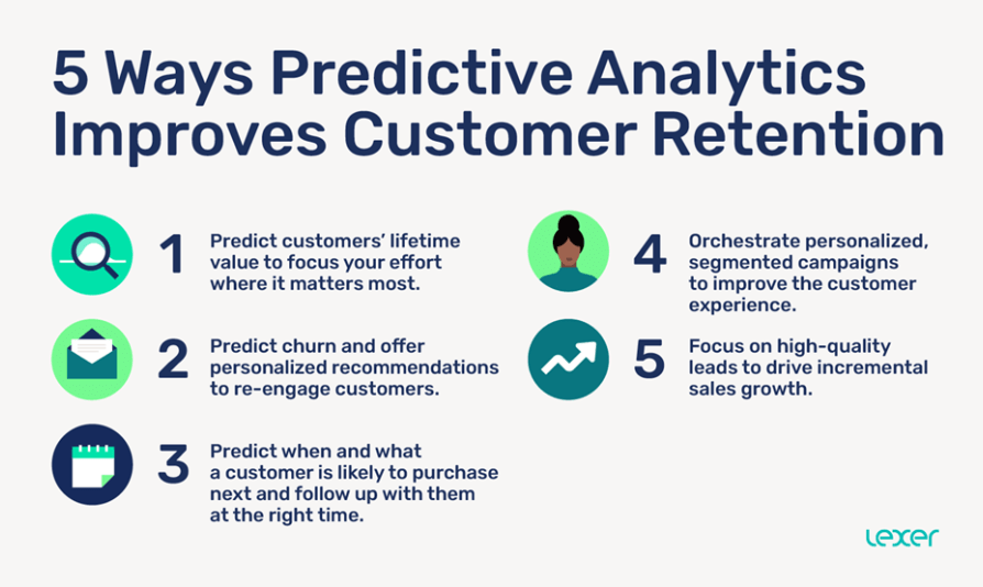 predictive analytics