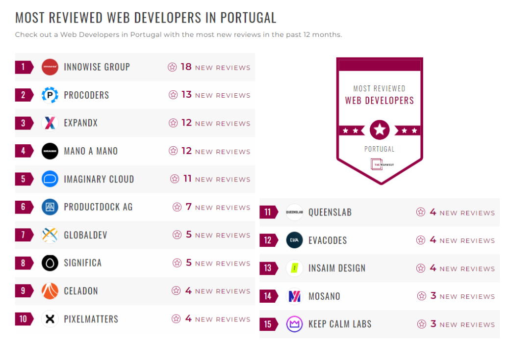 Web Development Companies