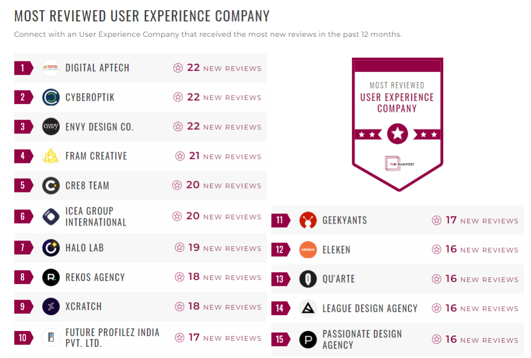 User Experience Companies