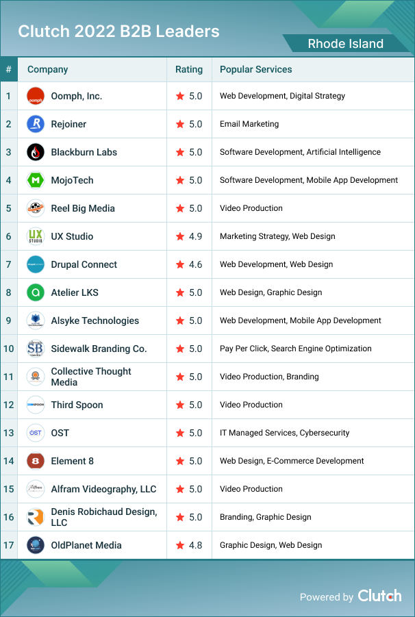Rhode Island B2B Leaders 2022