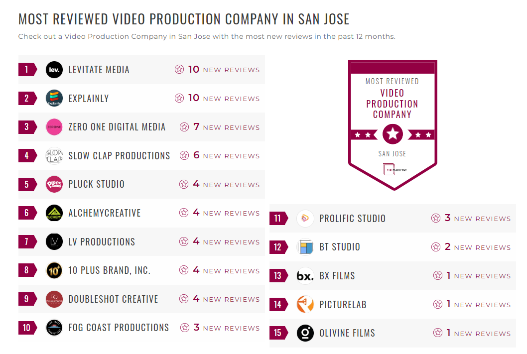 Video Production Companies