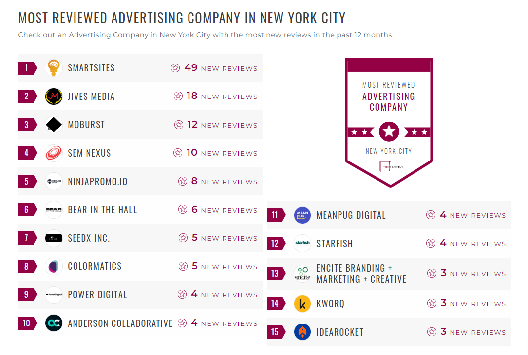 Advertising Companies