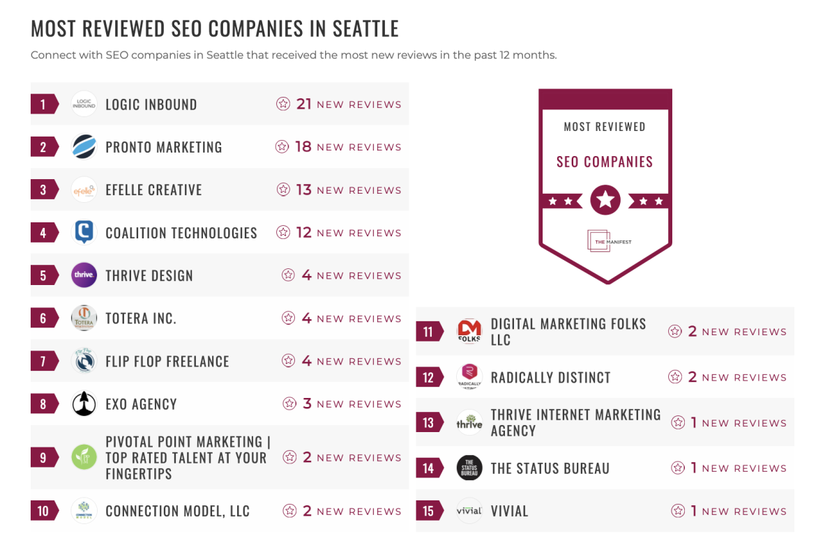 Search Engine Optimization Companies