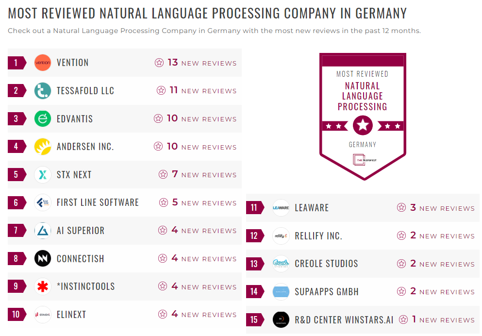 Natural Language Processing Companies