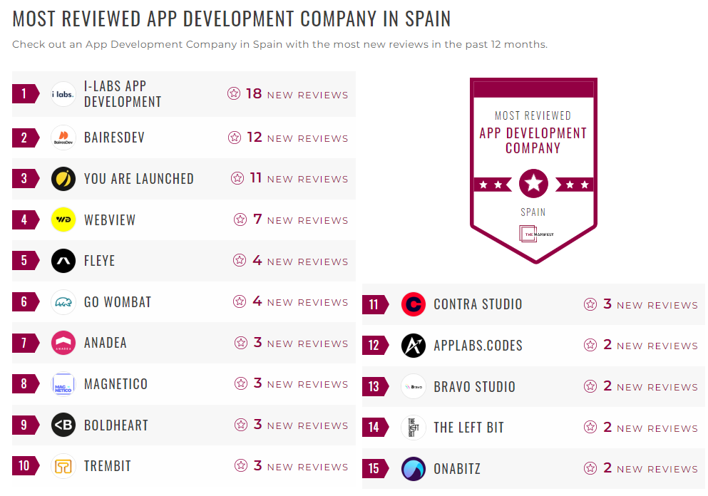App Development Companies