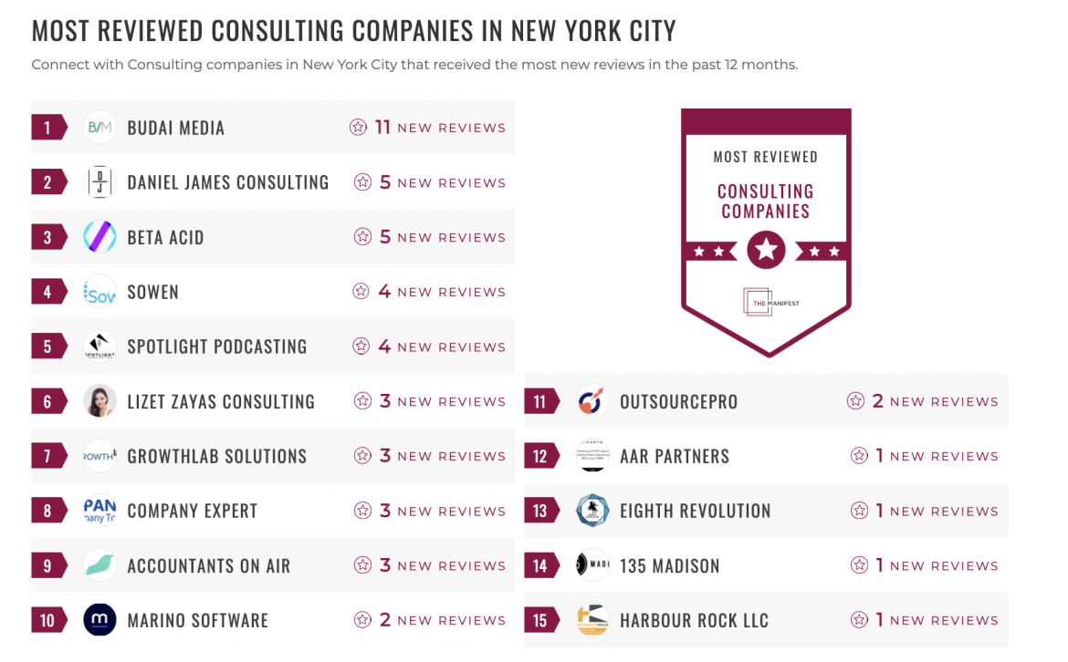 Consulting Companies