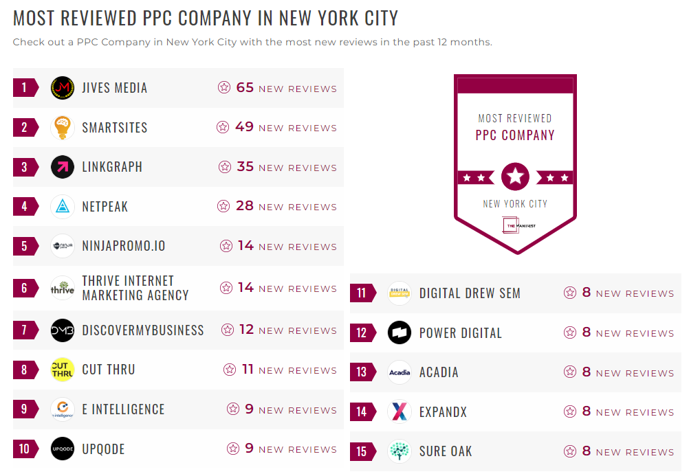 Pay-Per-Click Companies