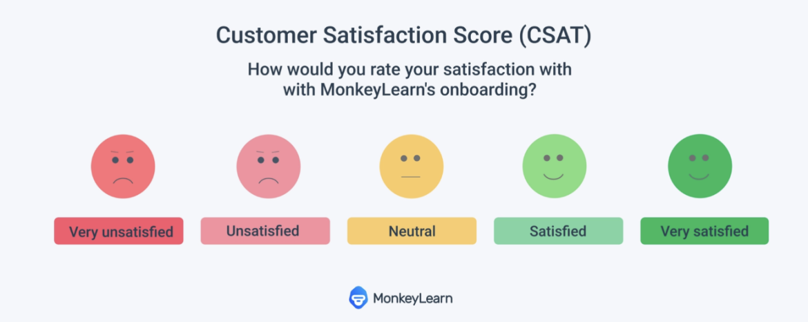 example of how a CSAT is composed