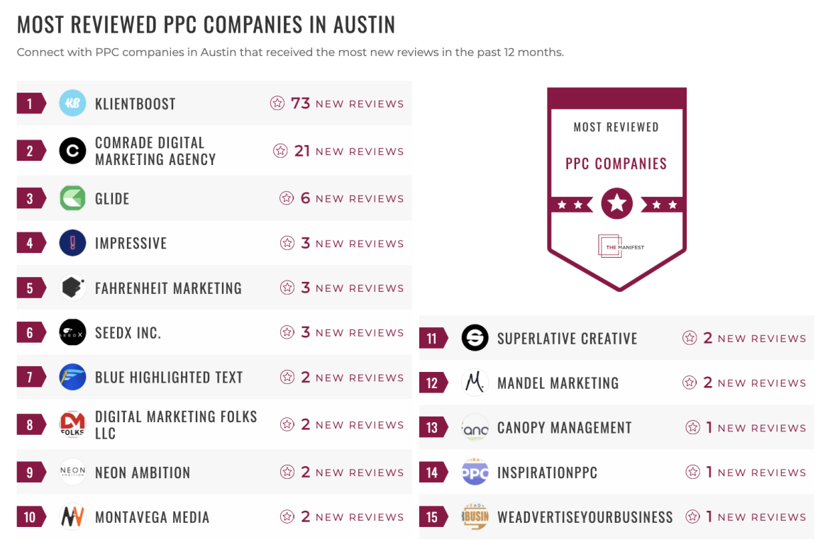 PPC List